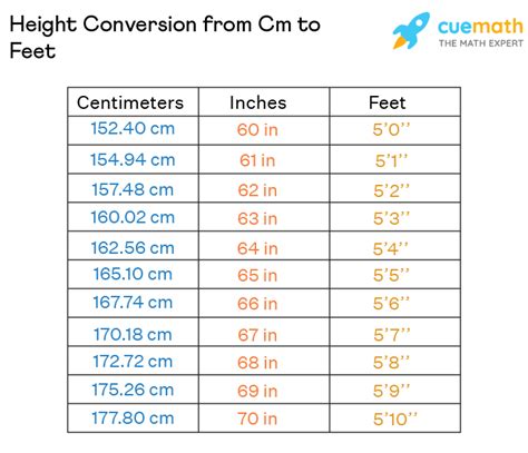 270 cm to feet|Convert cm to feet